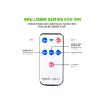 Solar Outdoor Bright Flood Lights With Remote And Motion Sensor